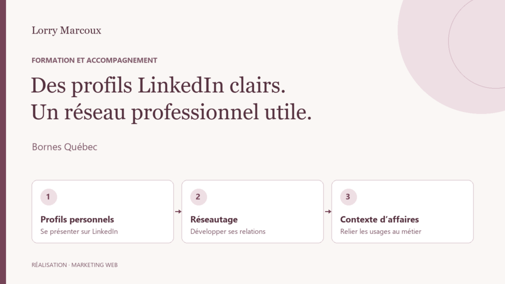 Formation LinkedIn – Bornes Québec