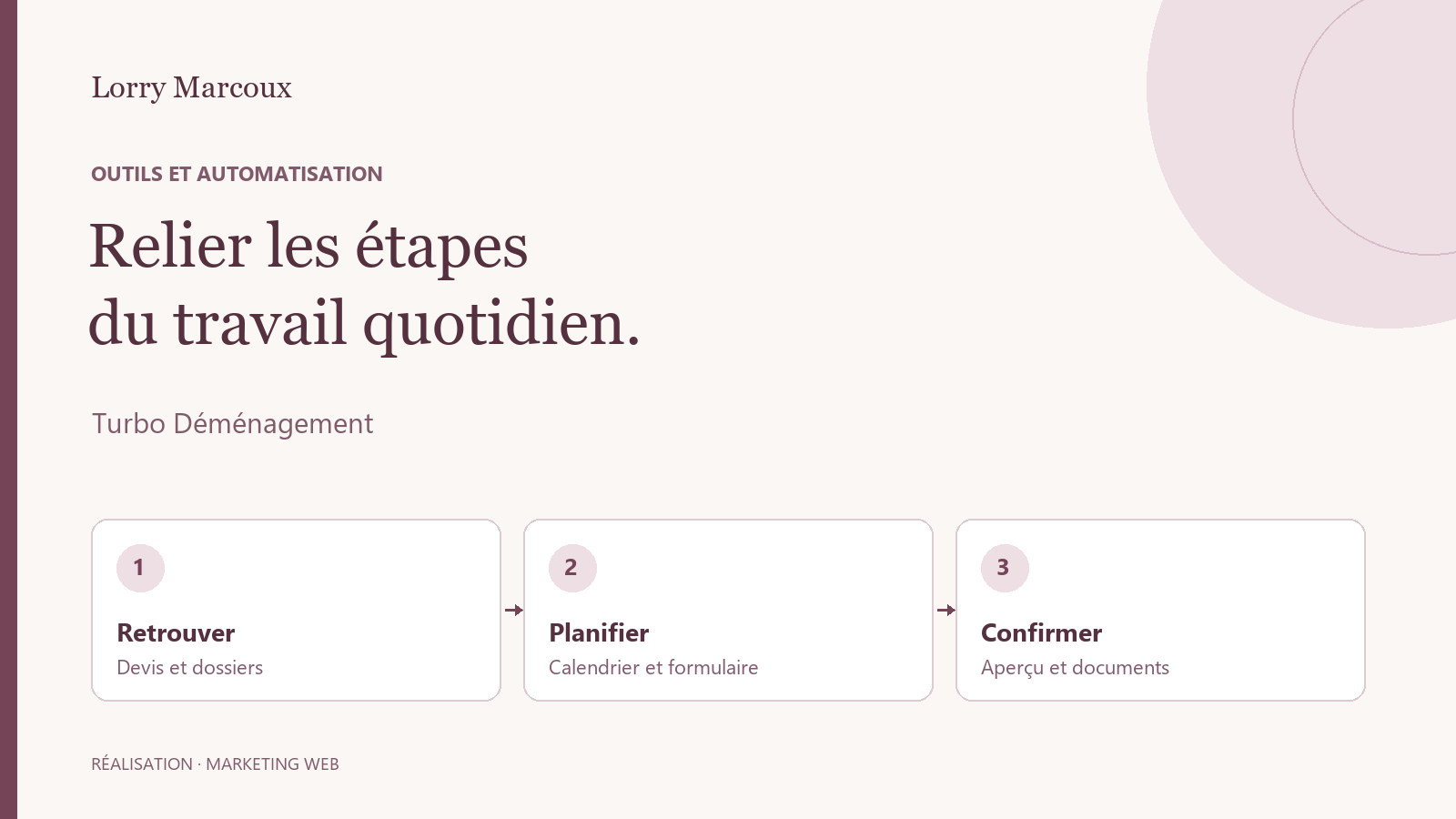 Outil de gestion Turbo Déménagement : devis, planification et confirmations